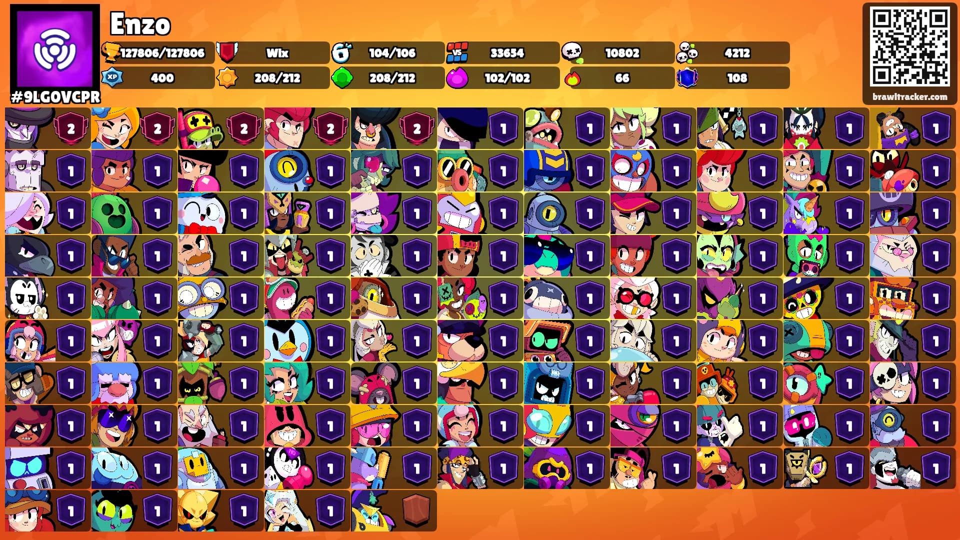 Enzo's Ranks