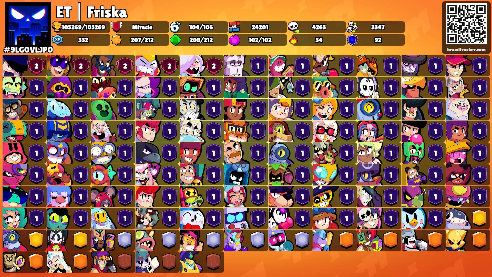 ET | Friska's Ranks