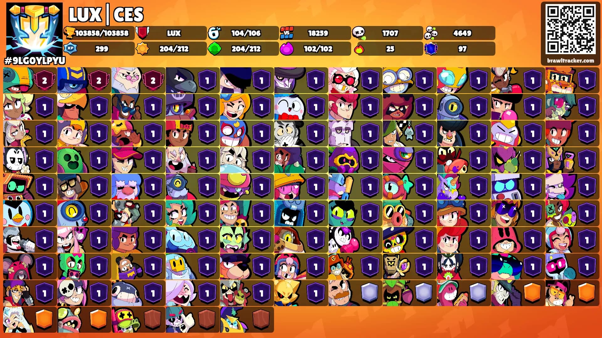 LUX|CES's Ranks