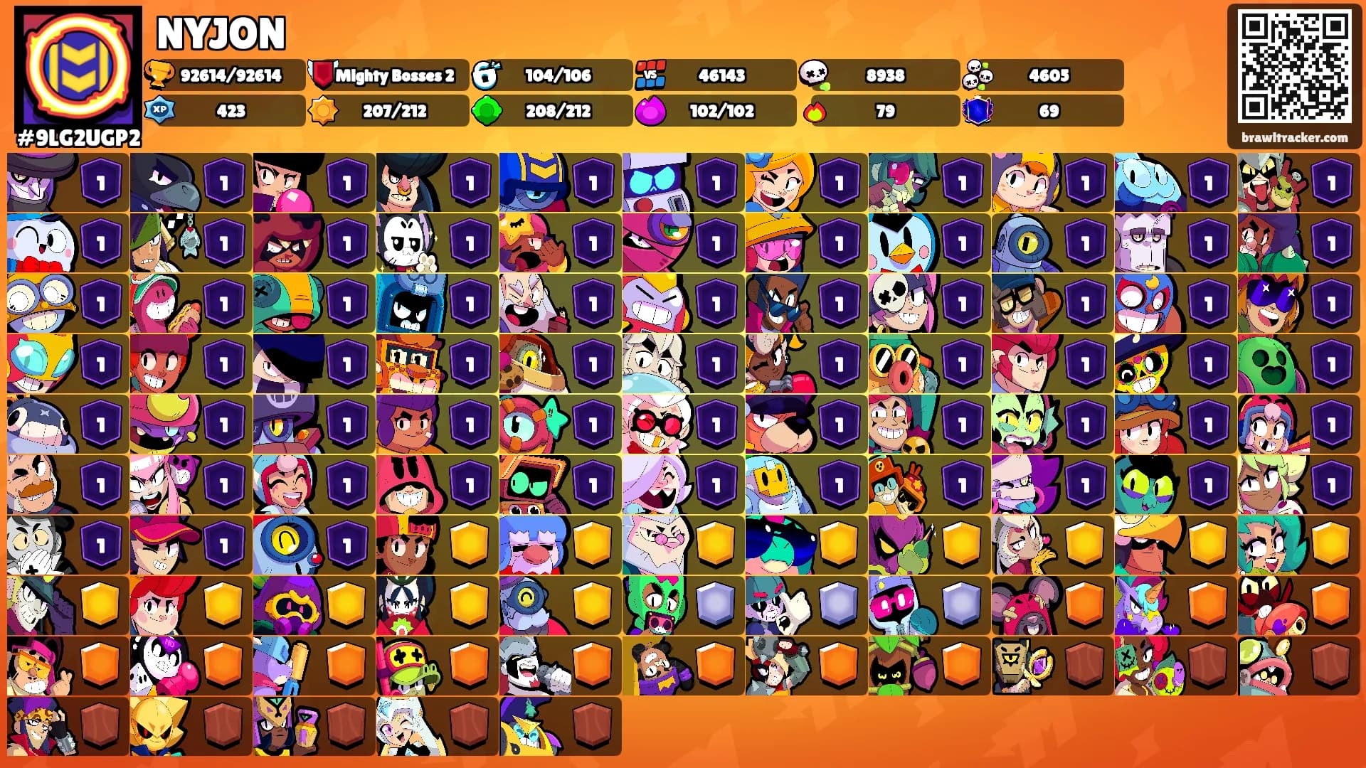 NYJON's Ranks