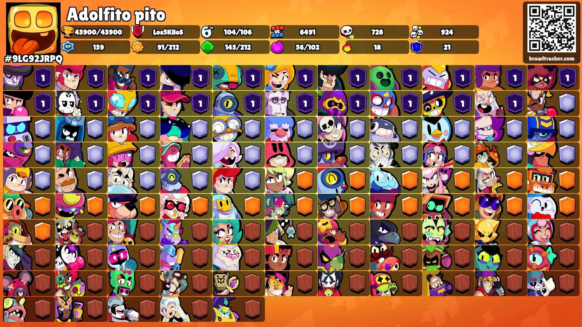 Adolfito pito's Ranks