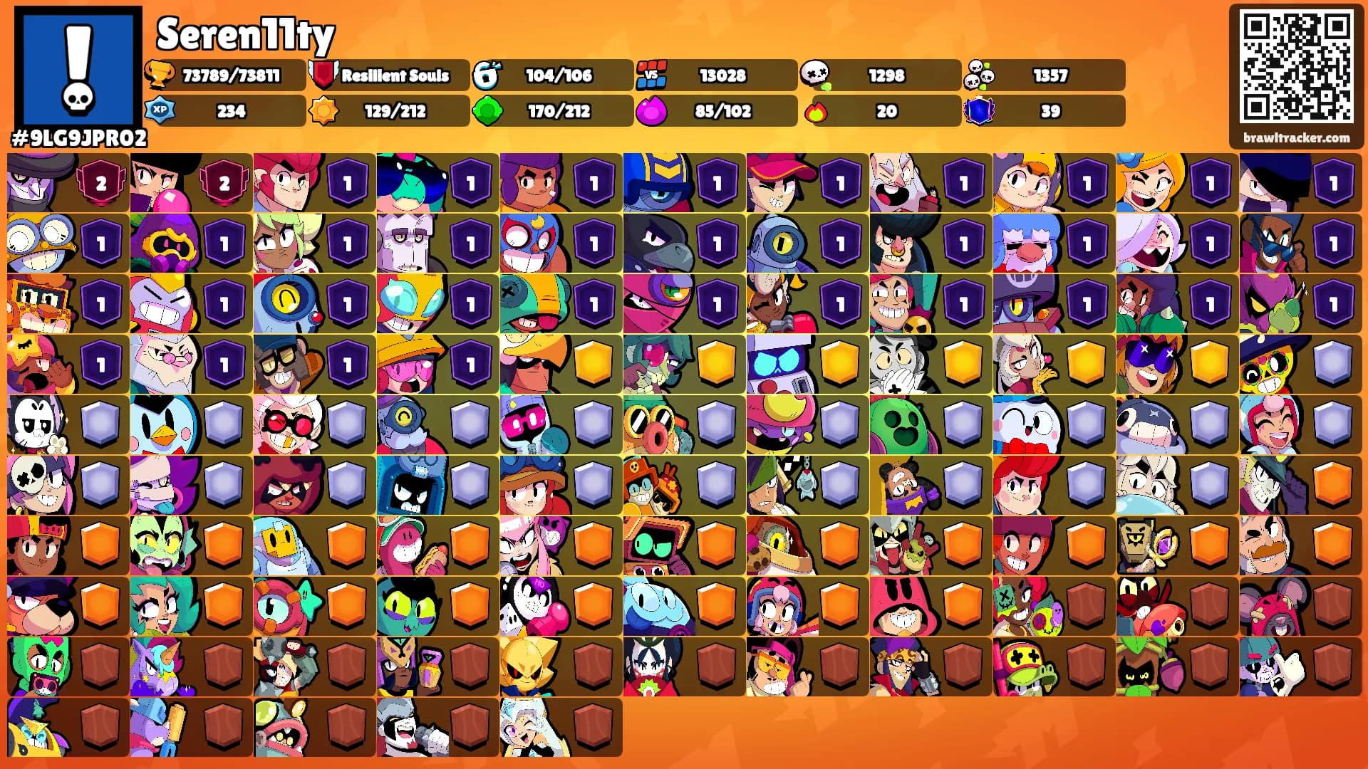 Seren11ty's Ranks