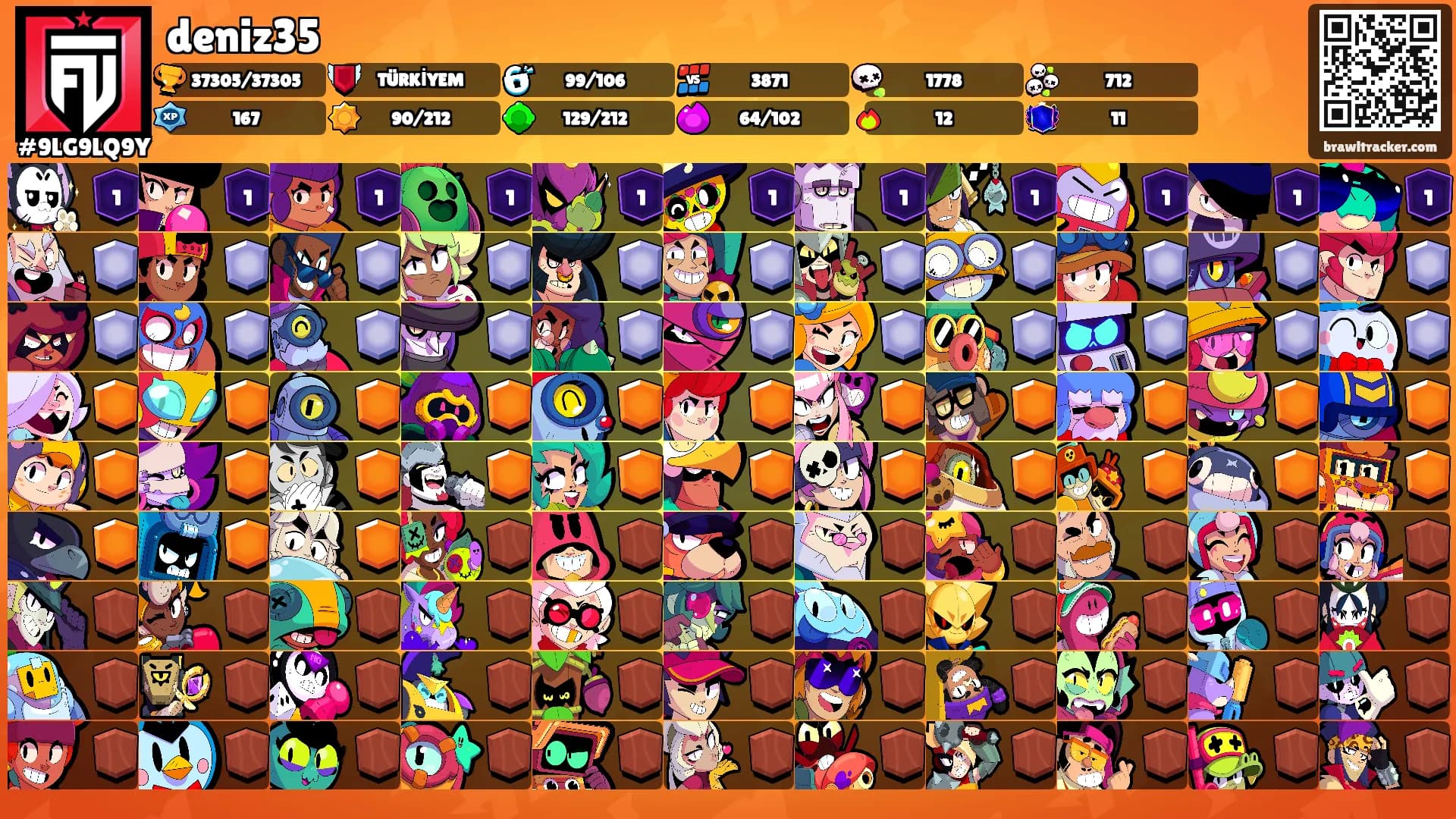deniz35's Ranks