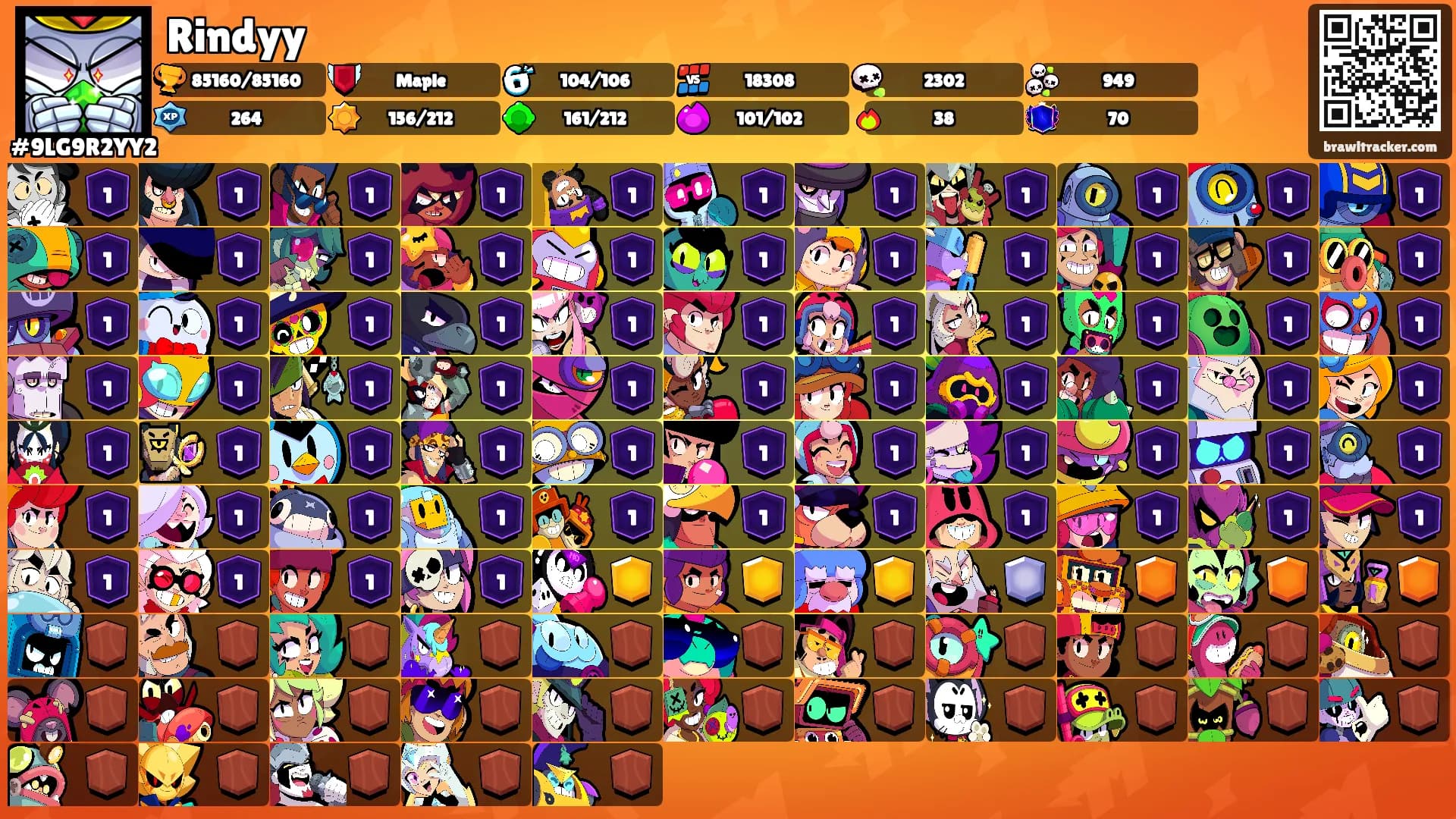 Rindyy's Ranks
