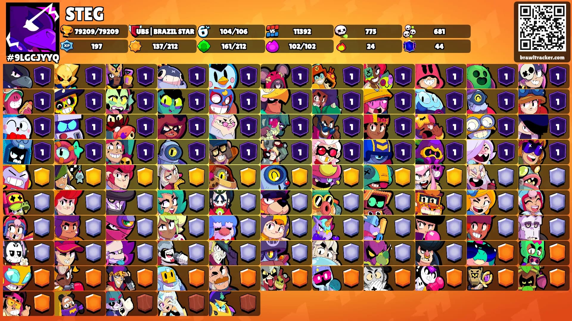 STEG's Ranks