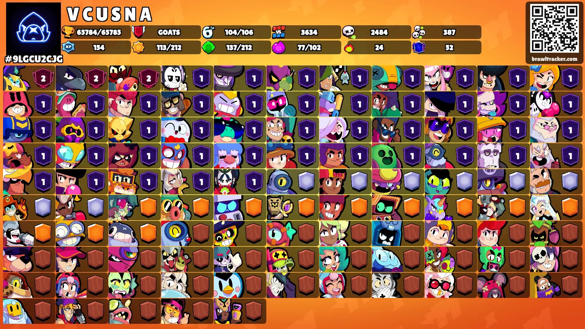 V C U S N A's Ranks