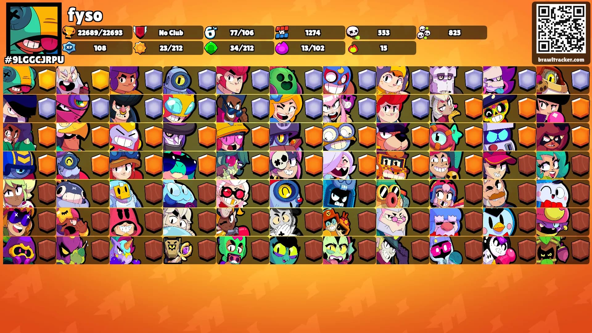 fyso's Ranks