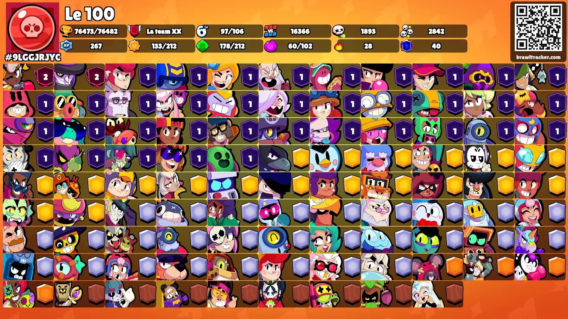 Le 100's Ranks