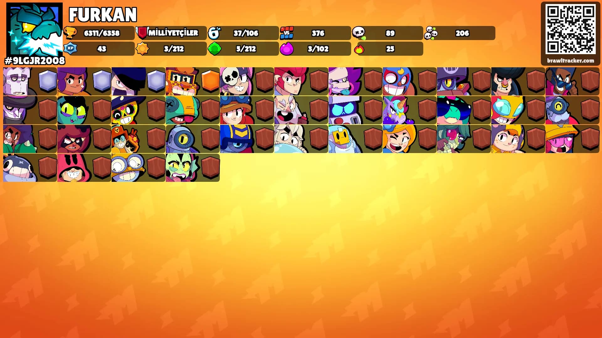 FURKAN's Ranks