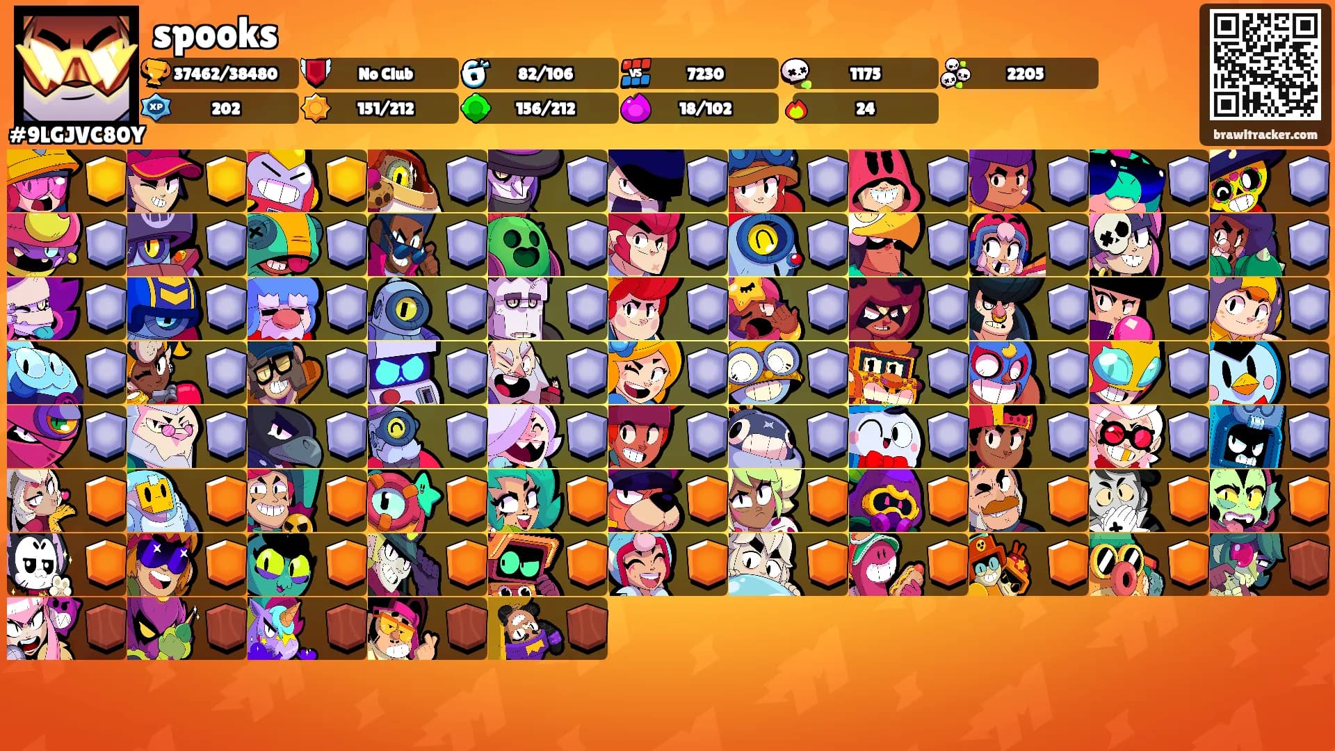 spooks's Ranks