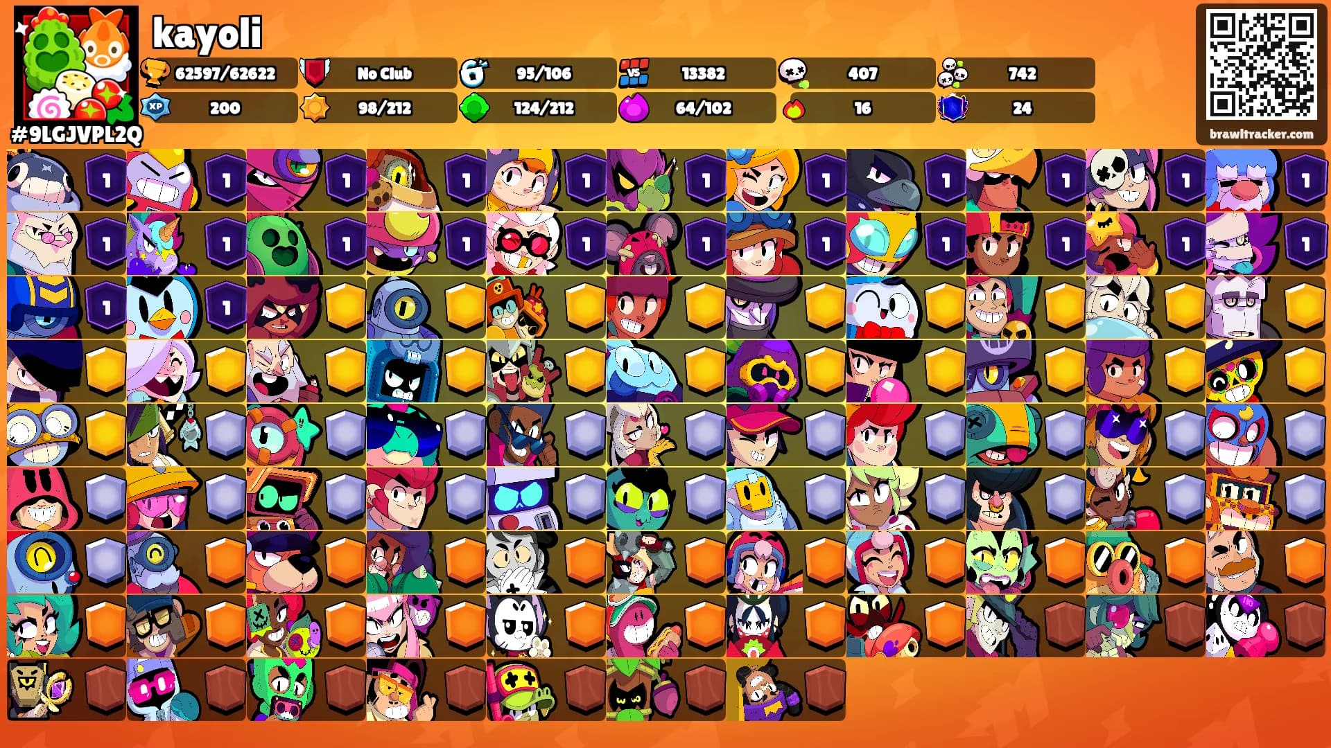 kayoli's Ranks