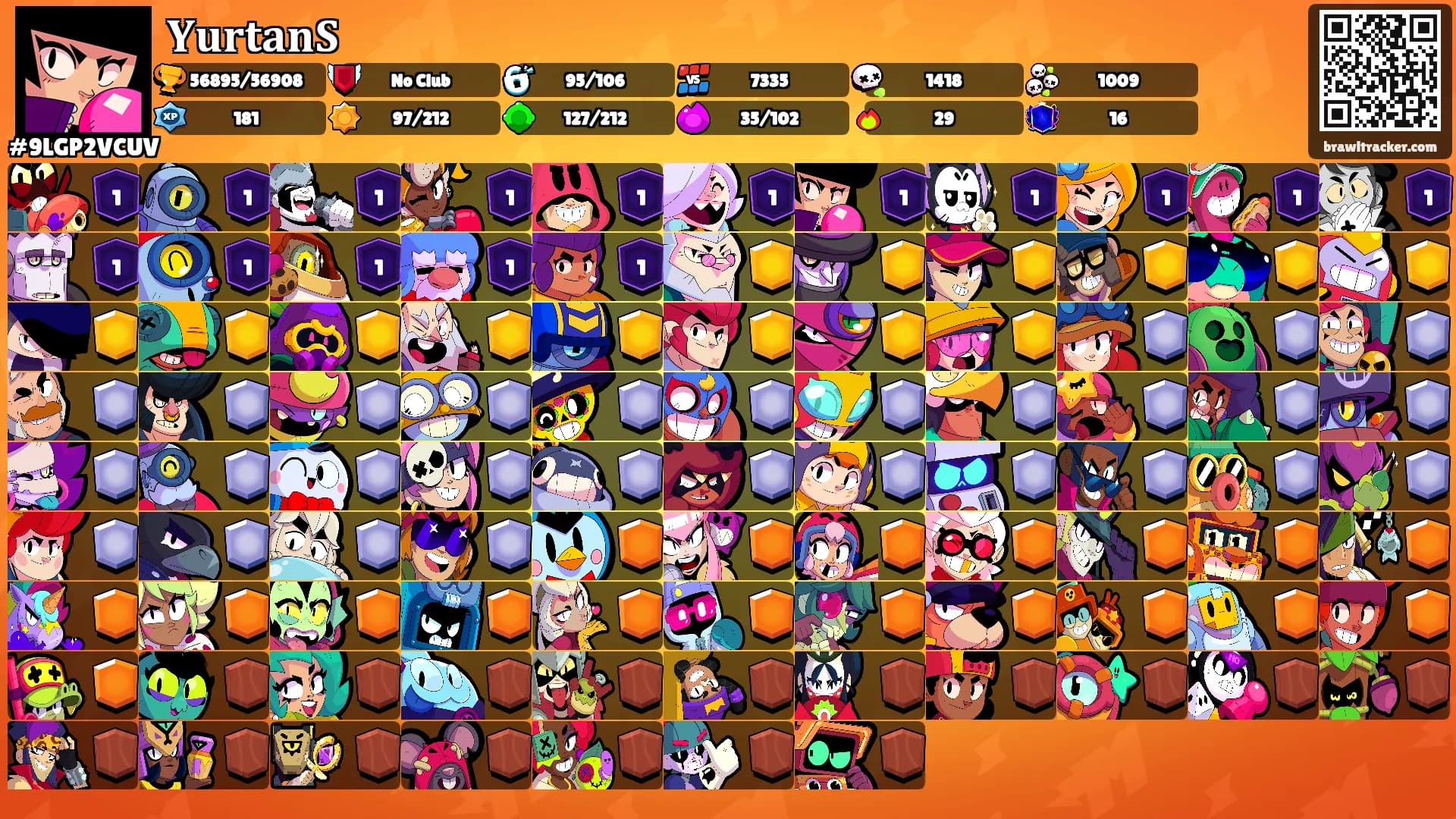 𝐘𝐮𝐫𝐭𝐚𝐧𝐒's Ranks
