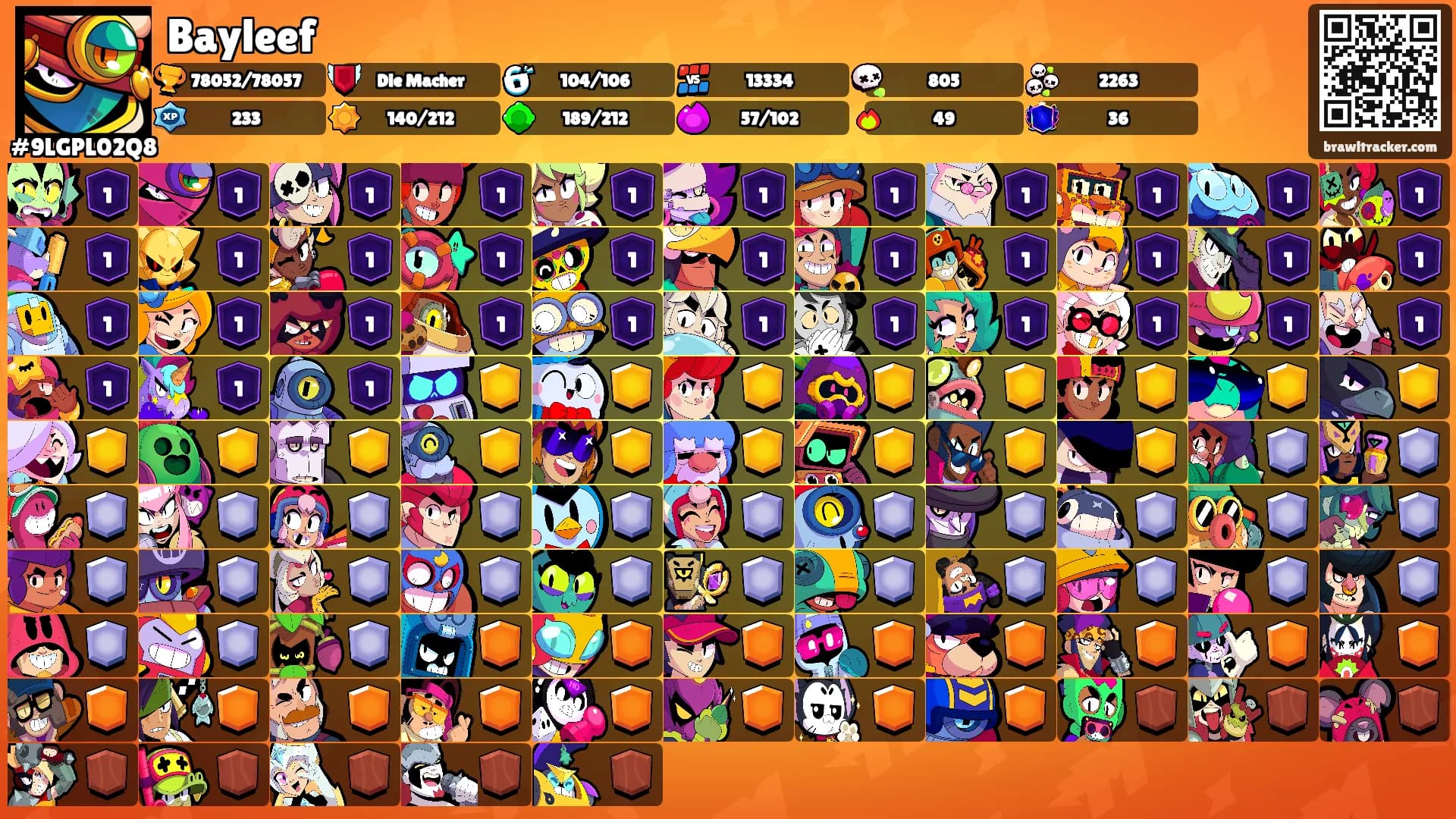 Bayleef's Ranks