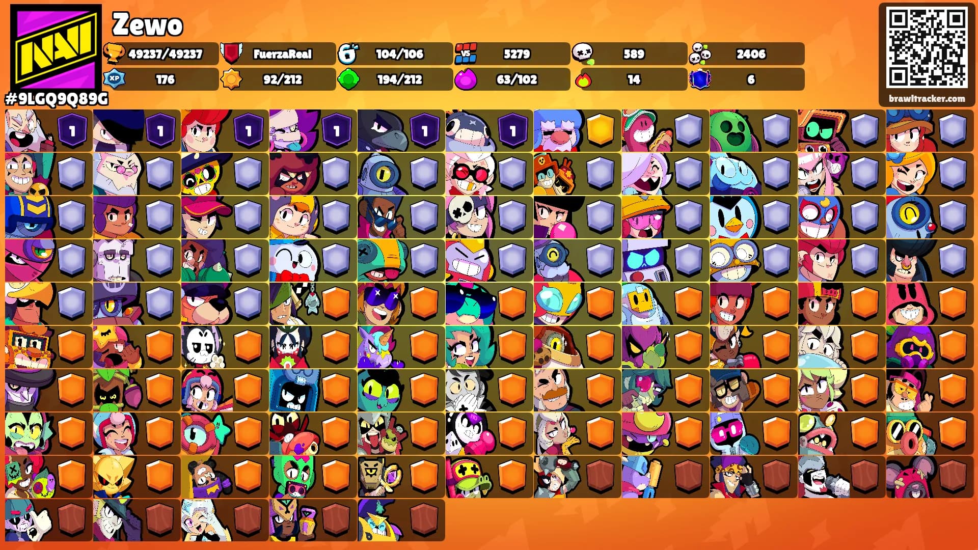 Zewo's Ranks