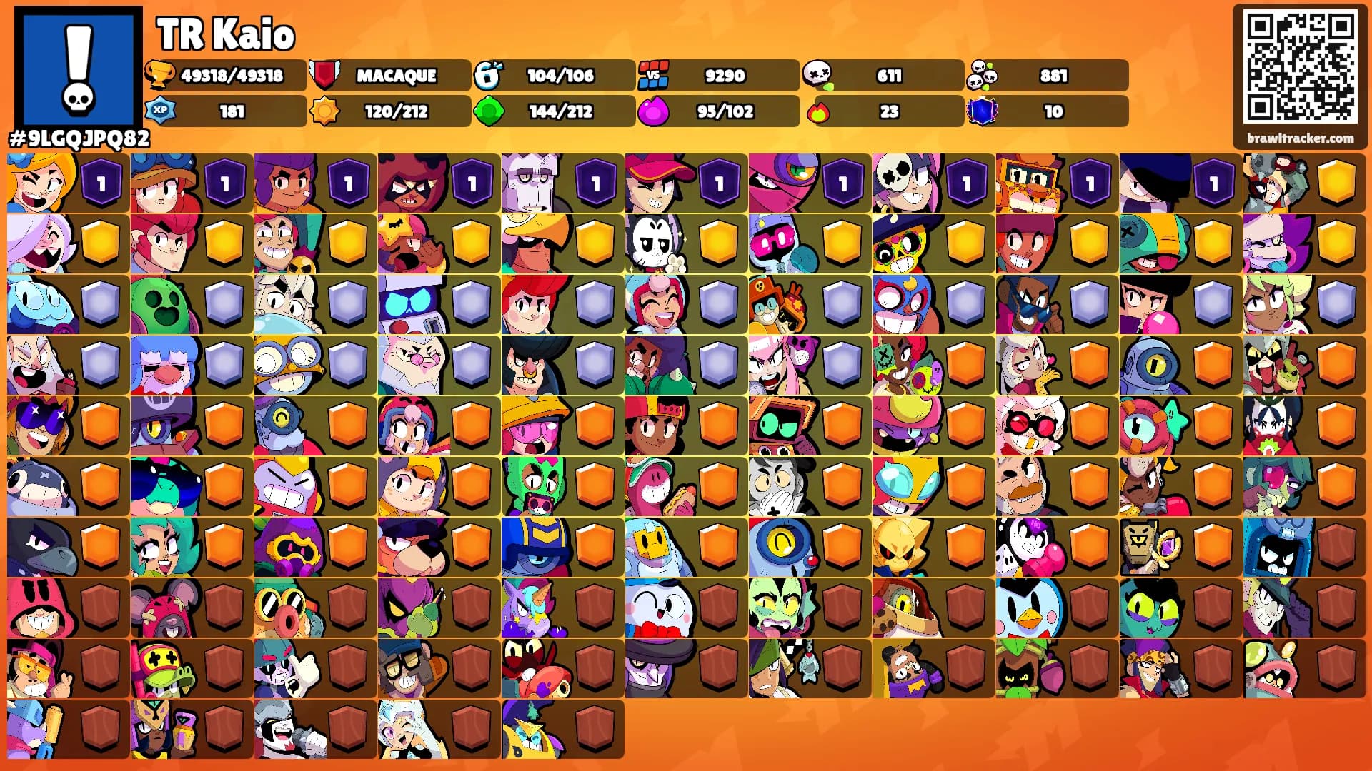 TR Kaio's Ranks