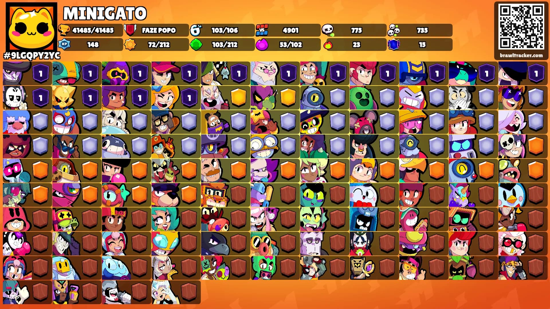 MINIGATO's Ranks