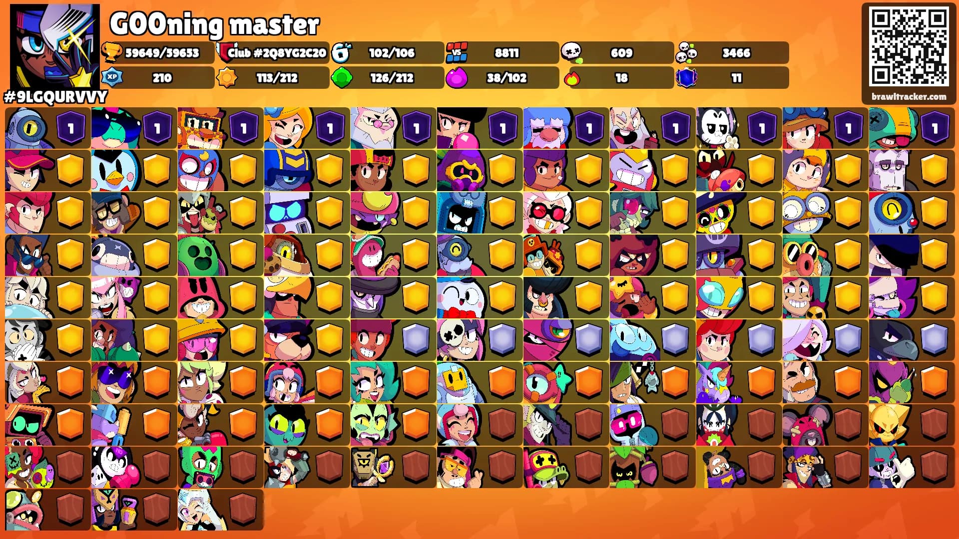 G00ning master's Ranks