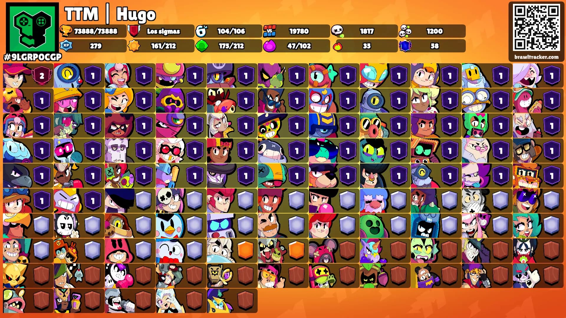 TTM | Hugo's Ranks