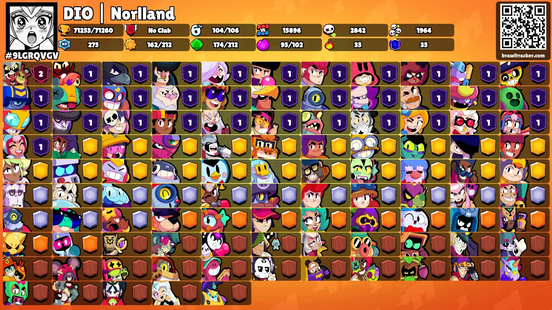 DIO | Norlland's Ranks