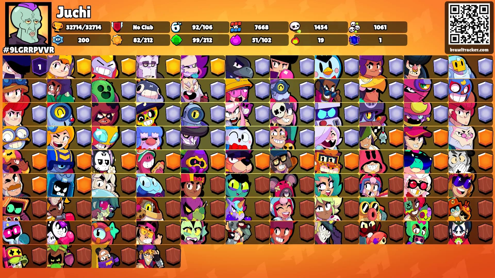 Juchi's Ranks