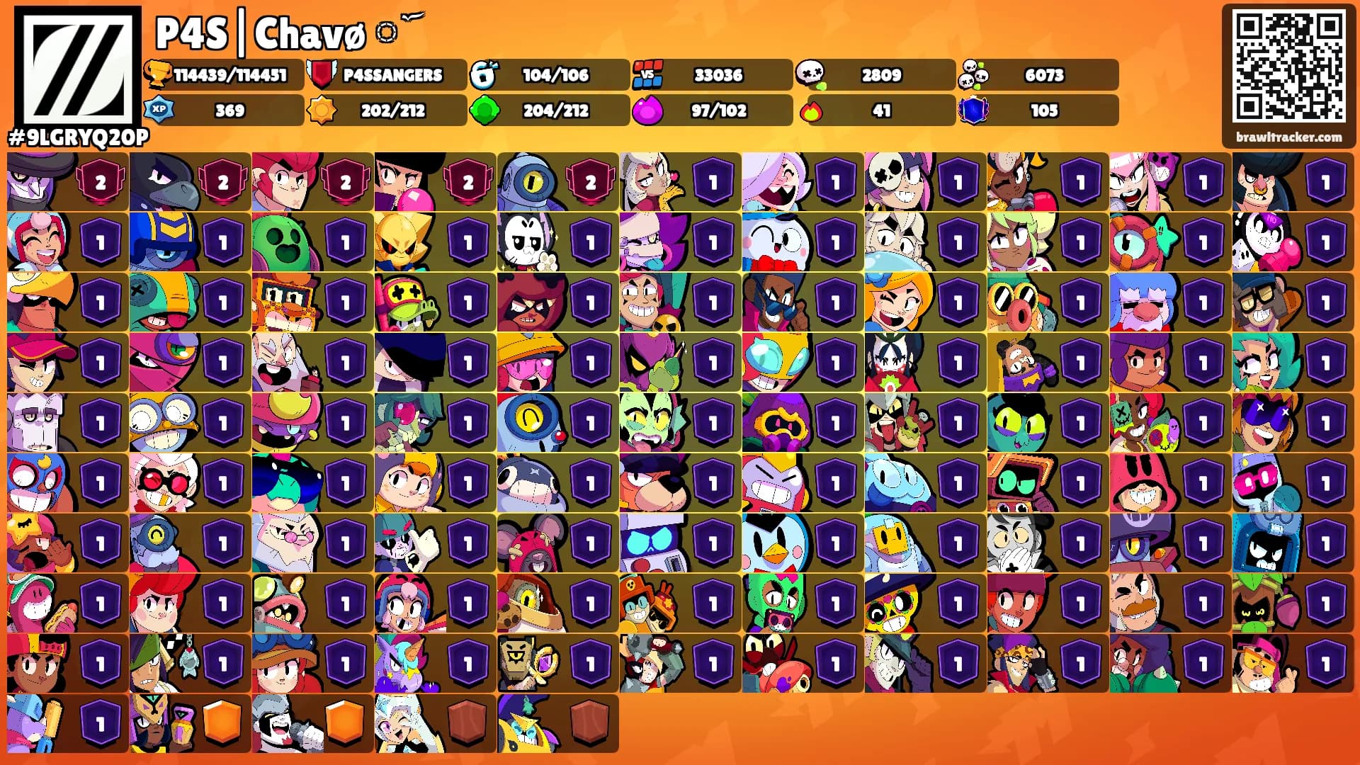 P4S|Chavø ོ's Ranks
