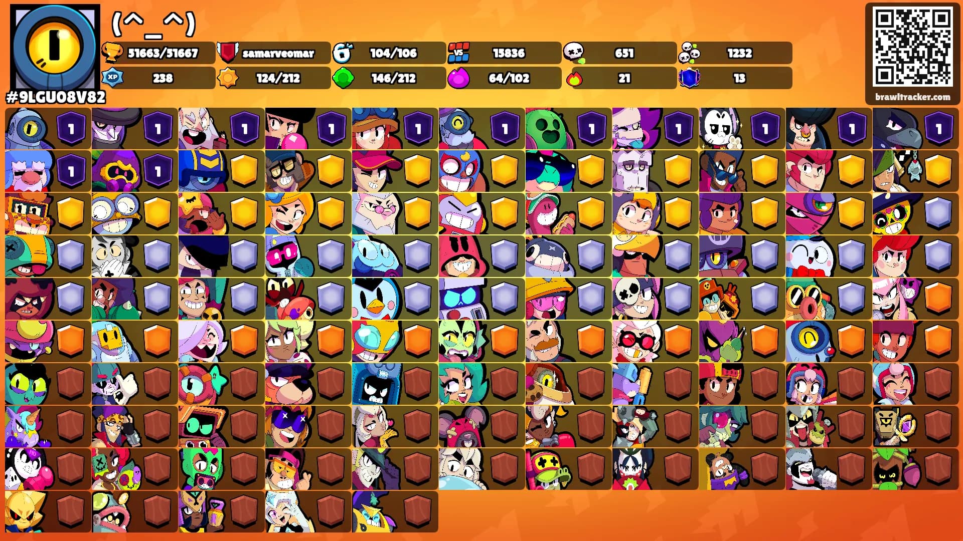 (^_^)'s Ranks
