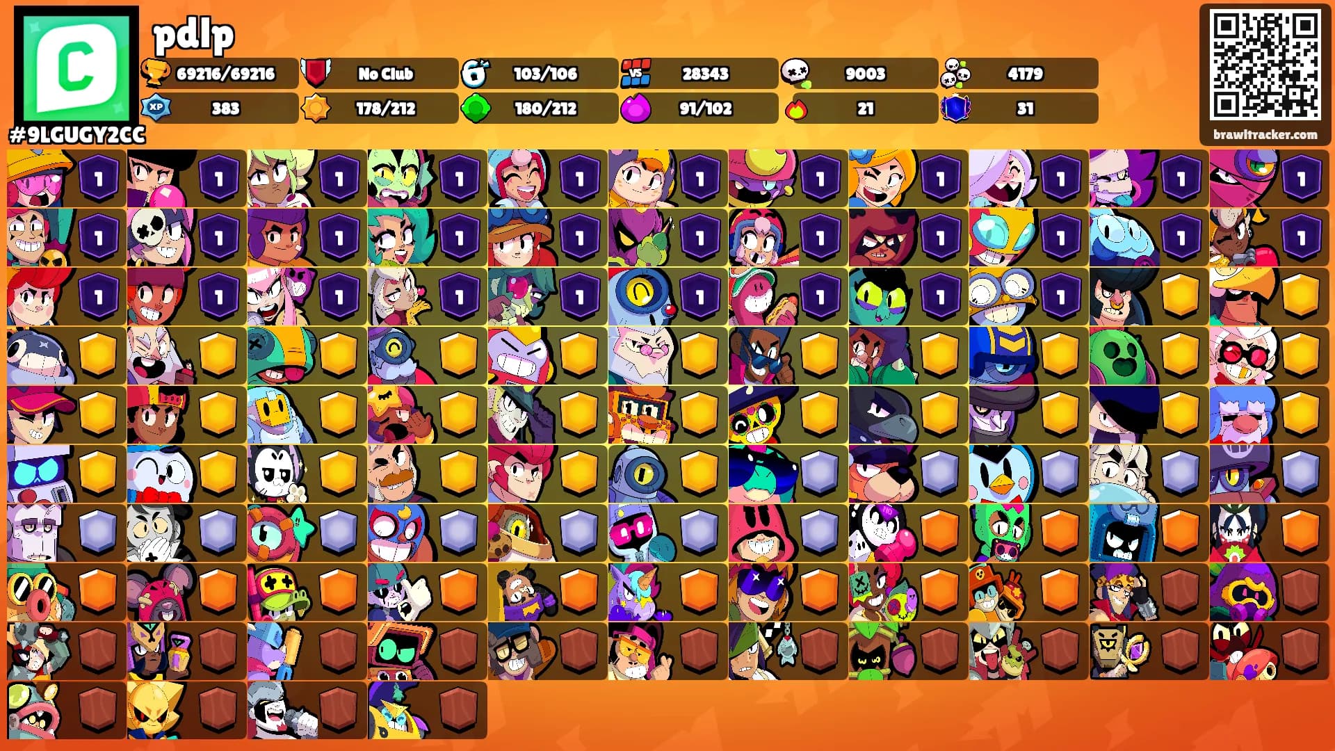 pdlp's Ranks