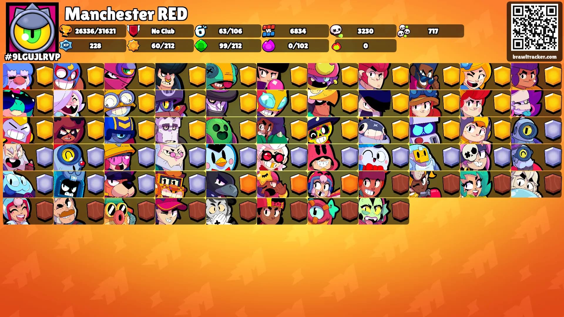 Manchester RED's Ranks