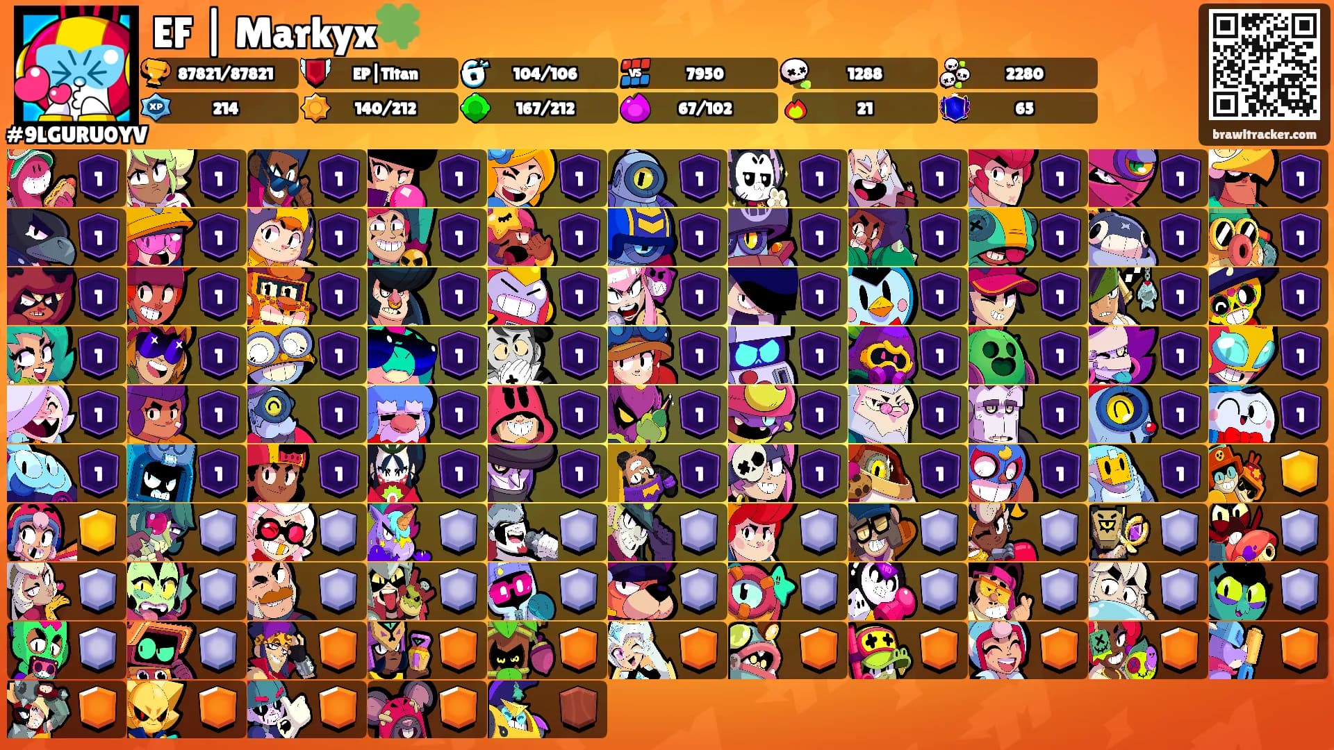 EF | Markyx🍀's Ranks
