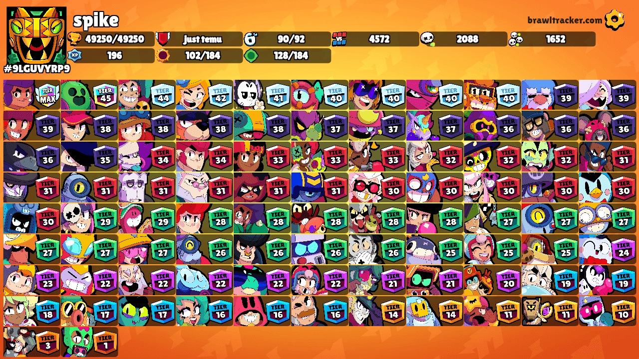 spike's Ranks