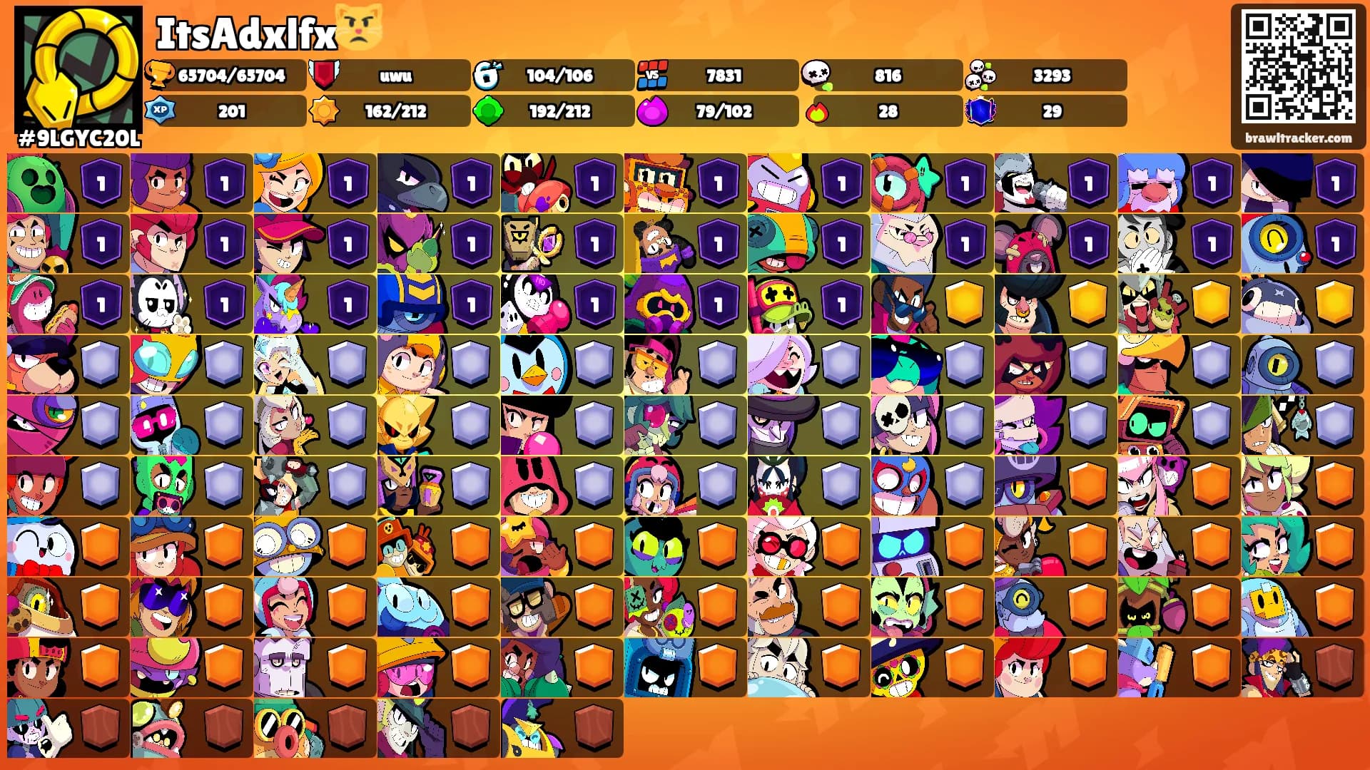 ItsAdxlfx😾's Ranks