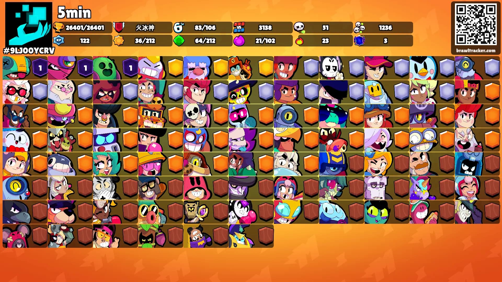 5min's Ranks