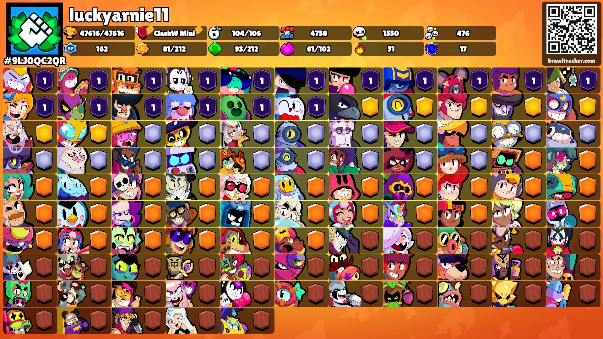 luckyarnie11's Ranks