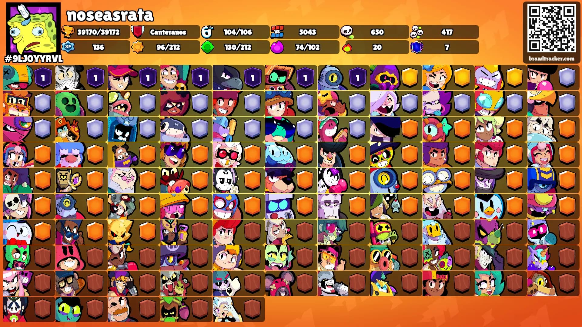 noseasrata's Ranks