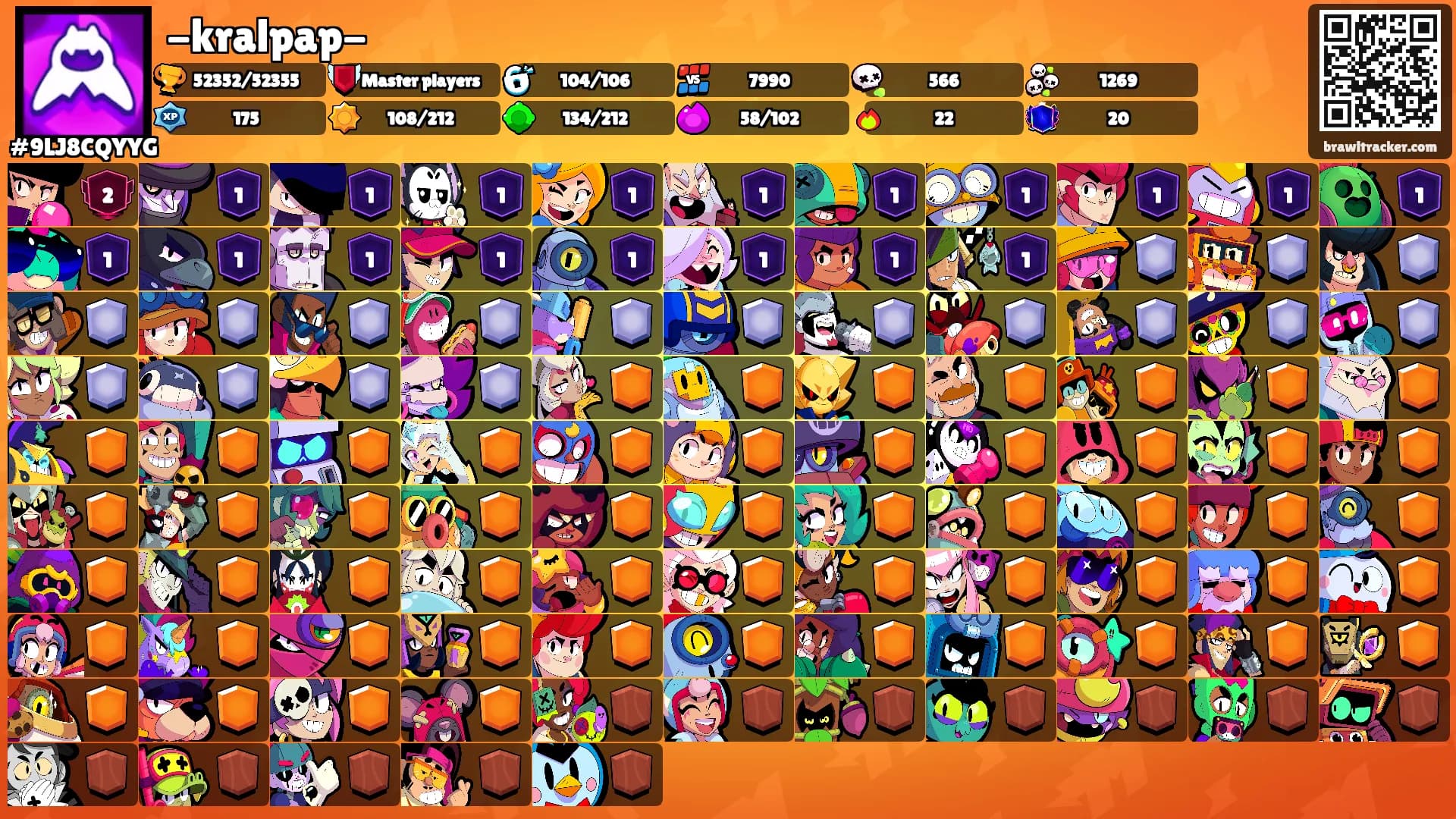 -kralpap-'s Ranks
