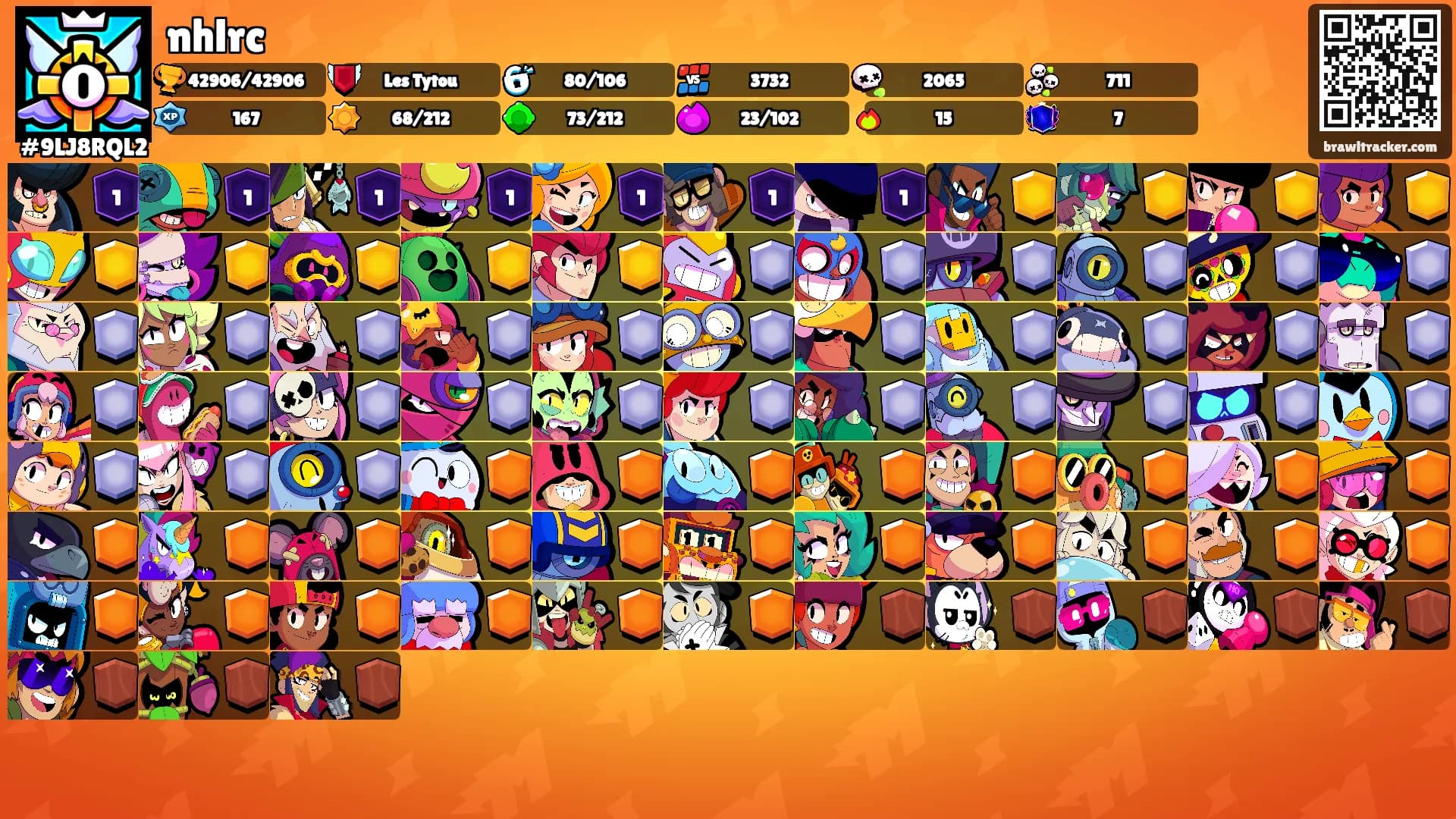 nhlrc's Ranks