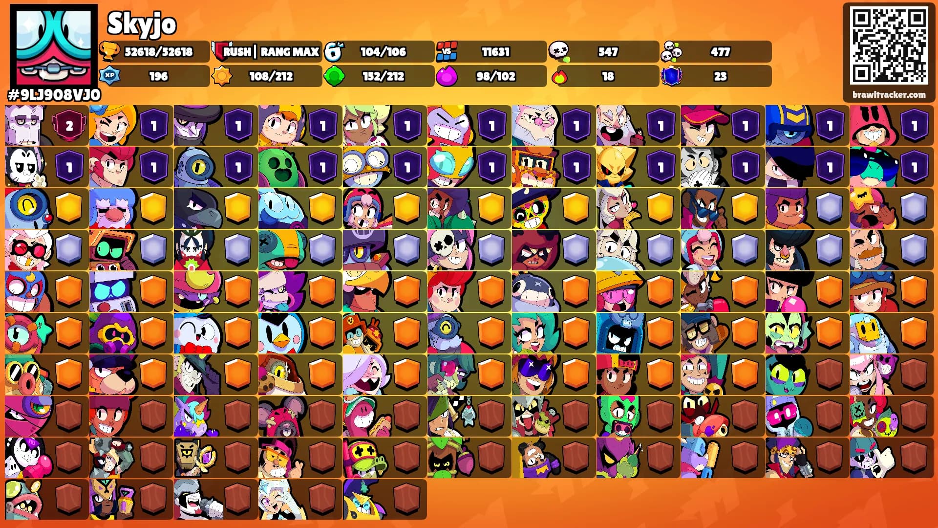 Skyjo's Ranks