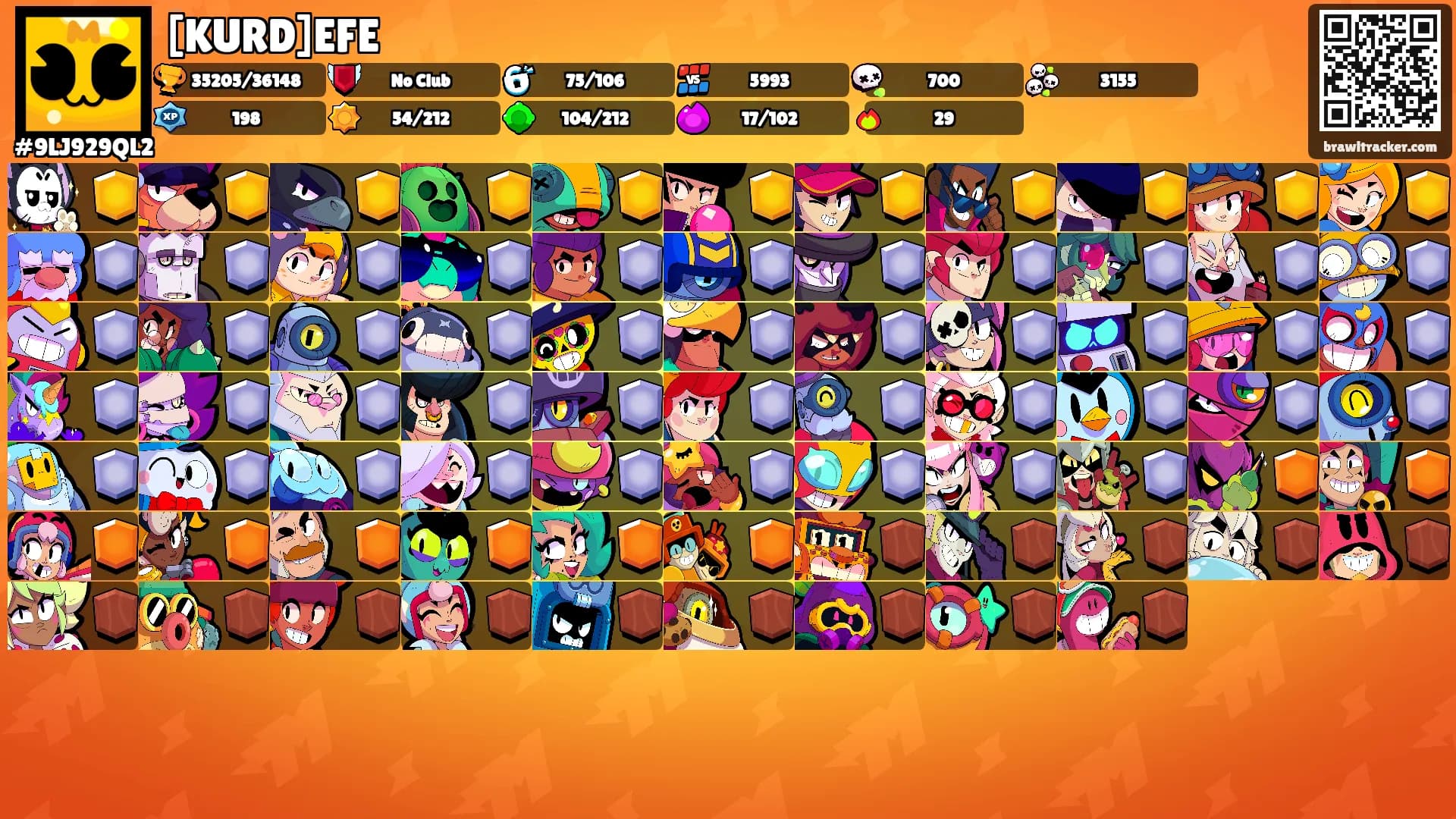 [KURD]EFE's Ranks