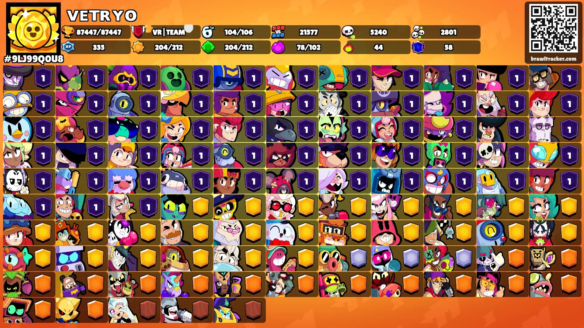 ᴠᴇᴛʀʏᴏ's Ranks