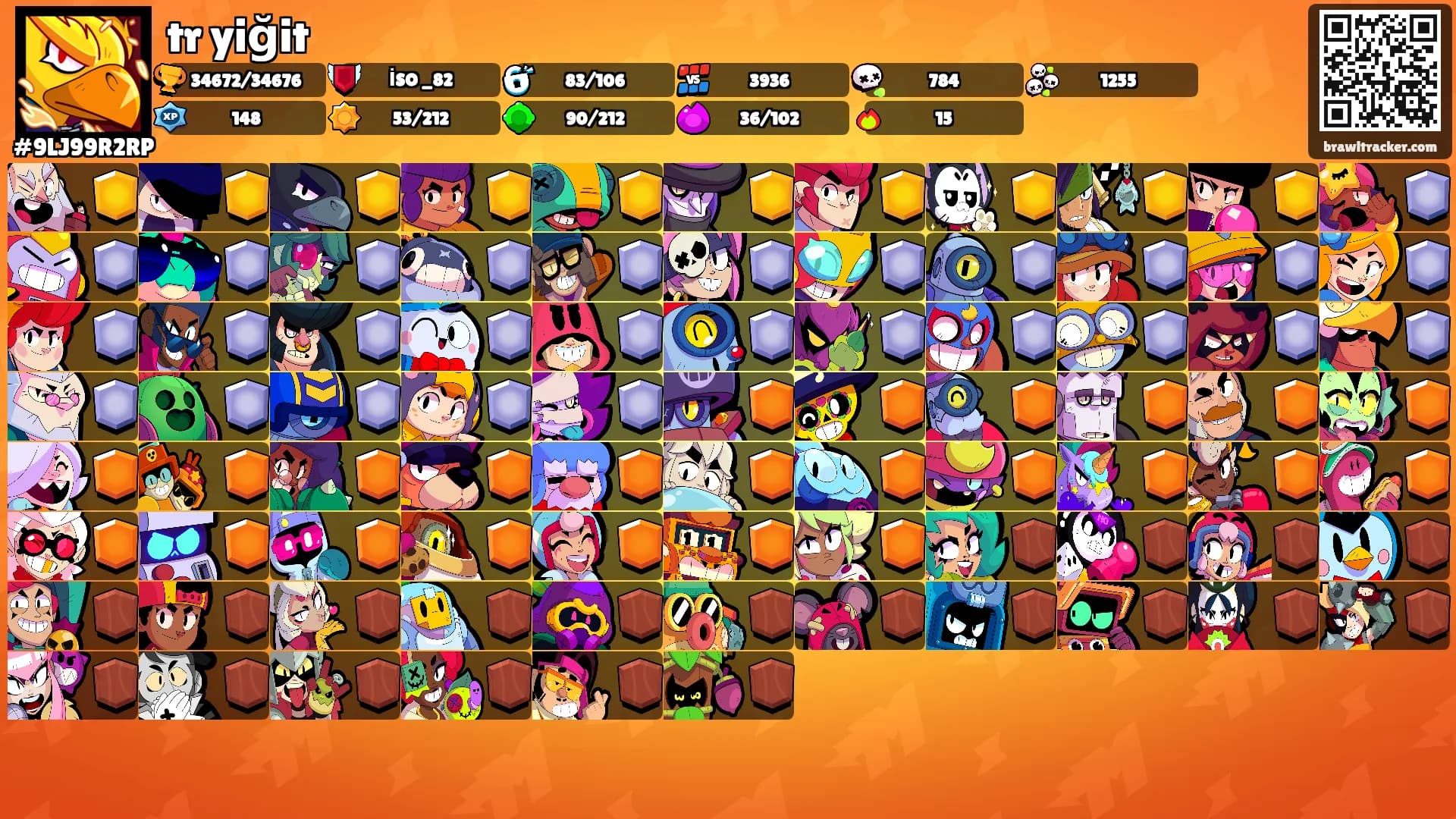 tr yiğit's Ranks