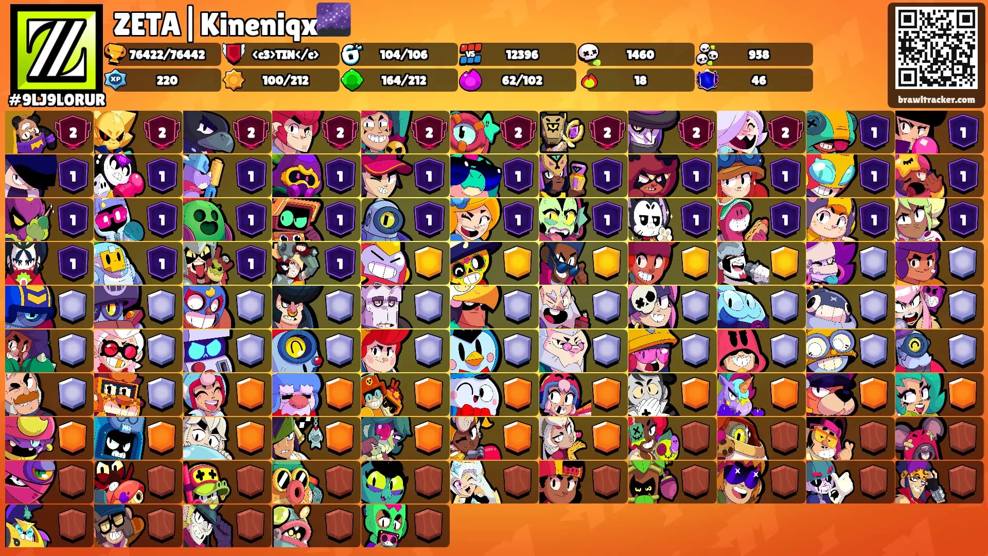ZETA|Kineniqx🌌's Ranks