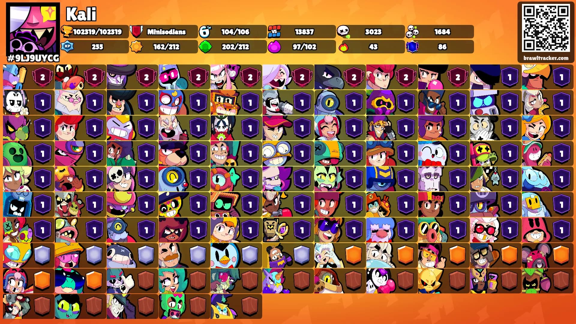 Kali's Ranks