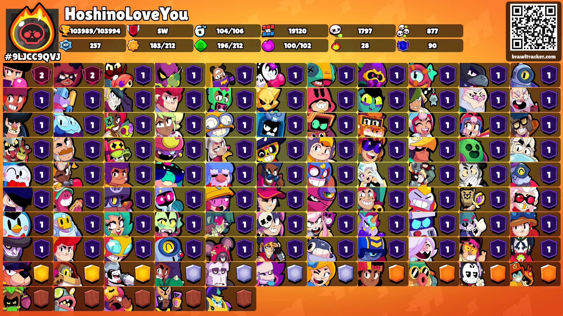 HoshinoLoveYou's Ranks