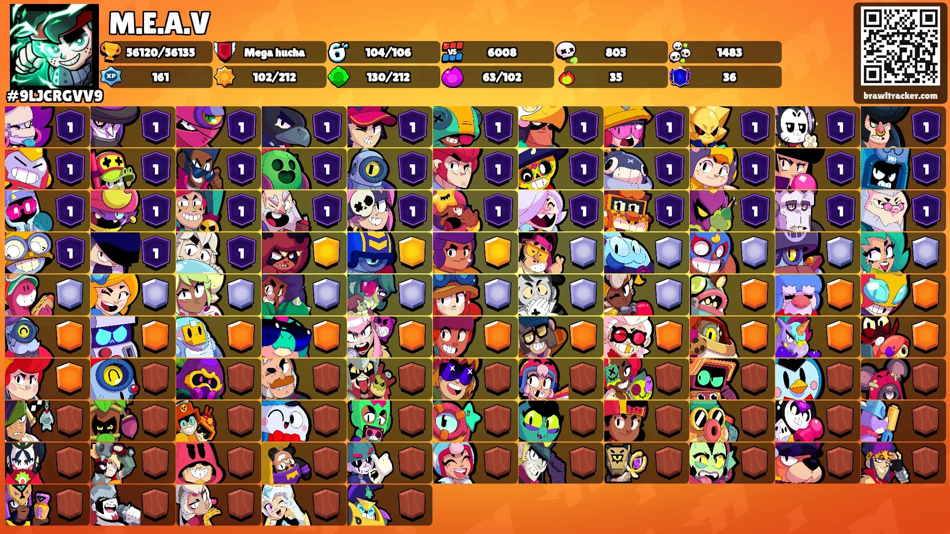 M.E.A.V's Ranks