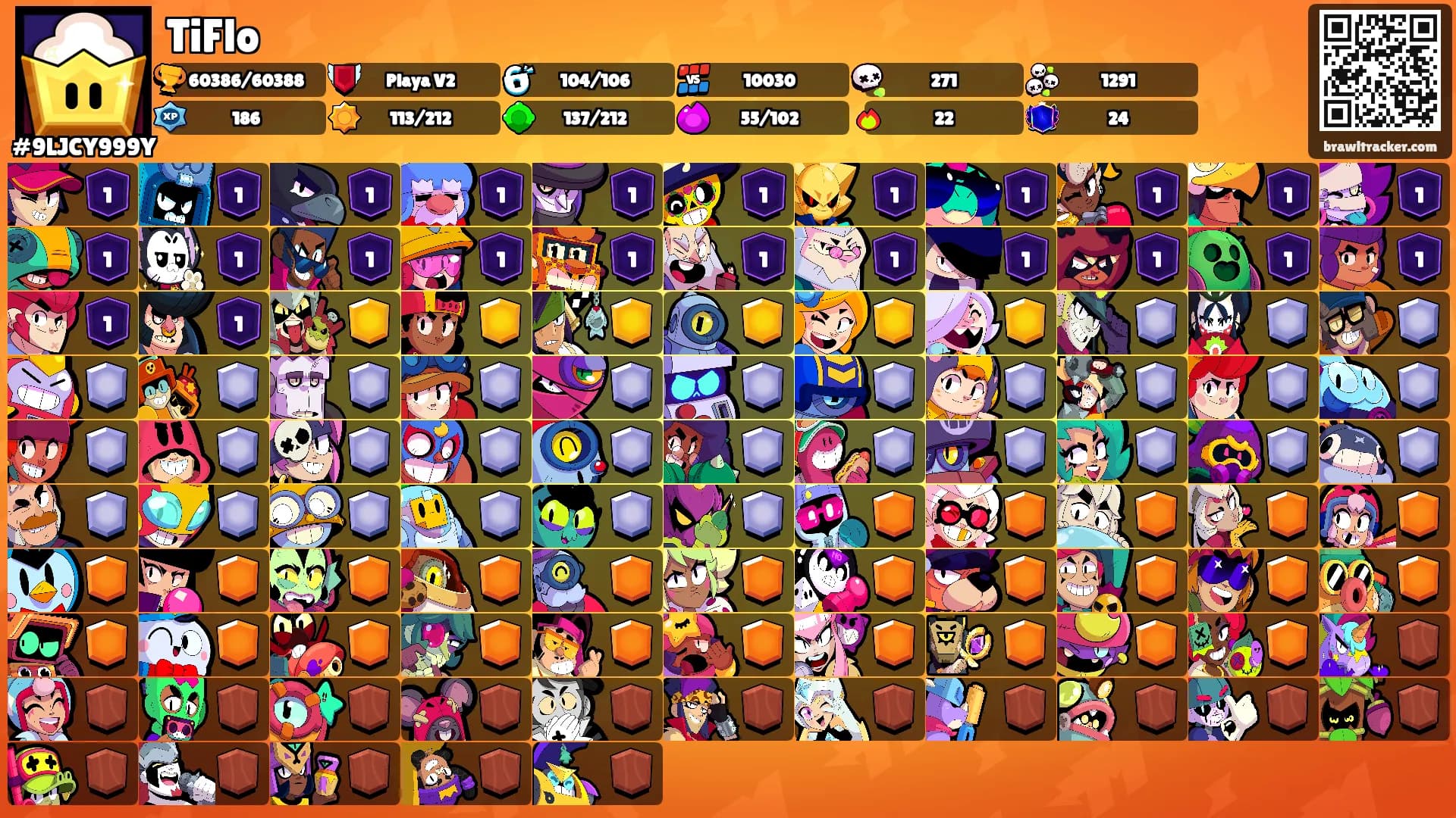 TiFlo's Ranks