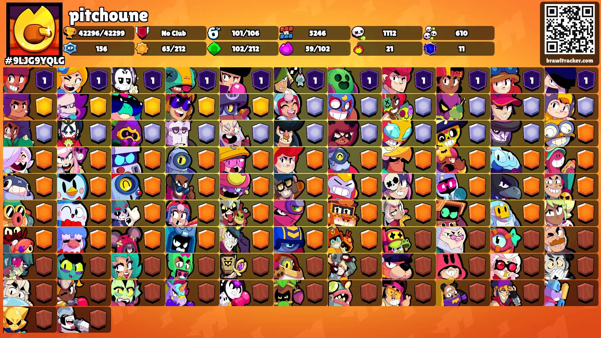 pitchoune's Ranks