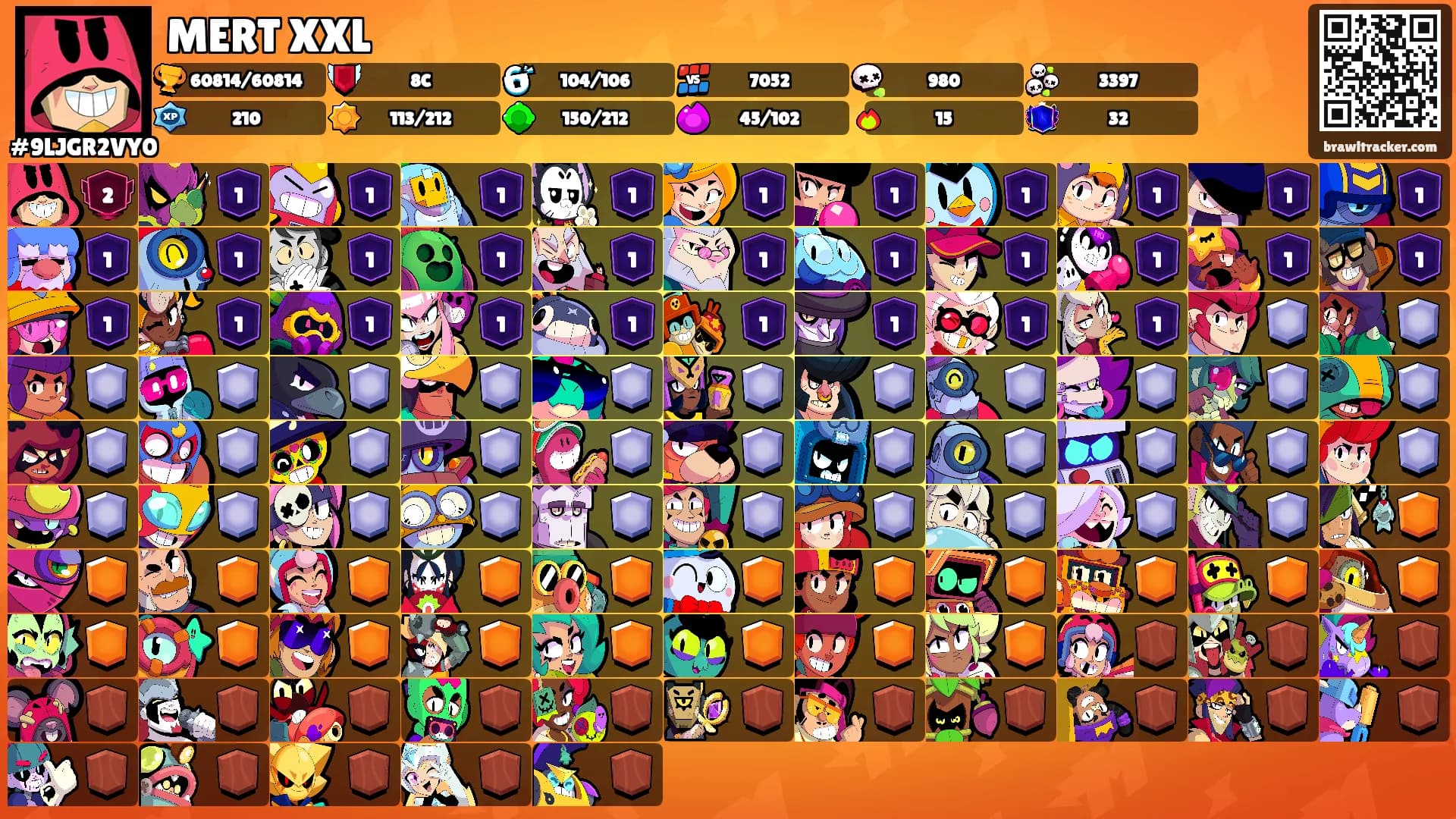 MERT XXL's Ranks