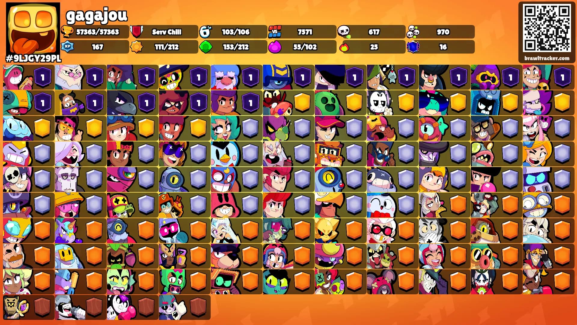 gagajou's Ranks