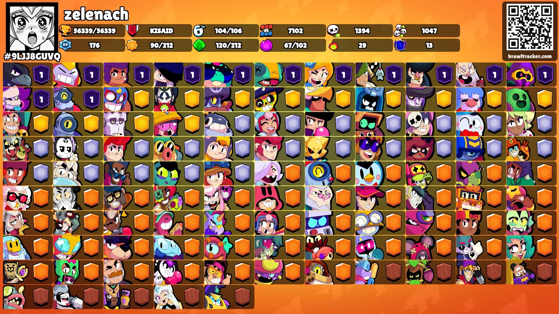 zelenach's Ranks