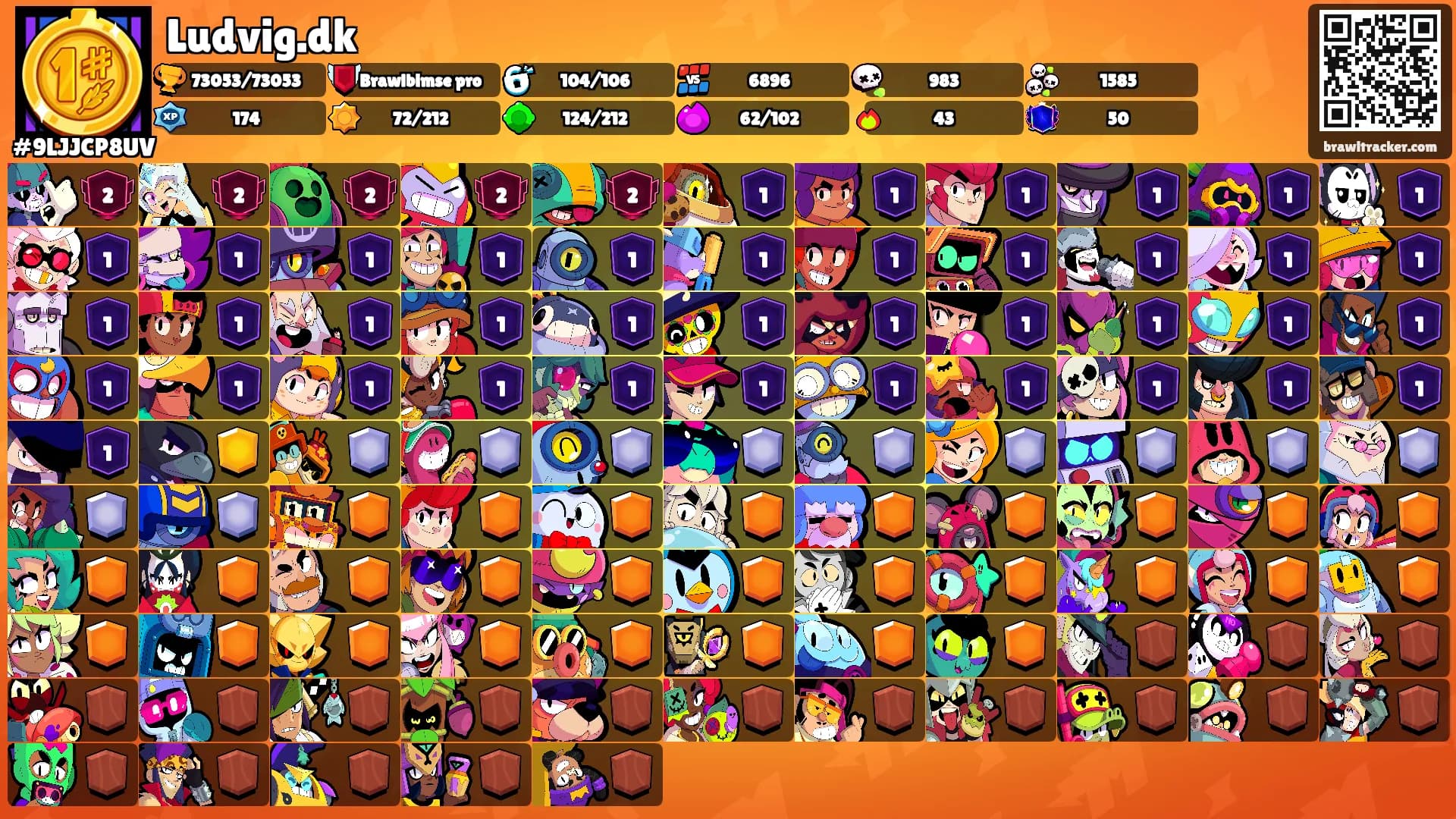 Ludvig.dk's Ranks